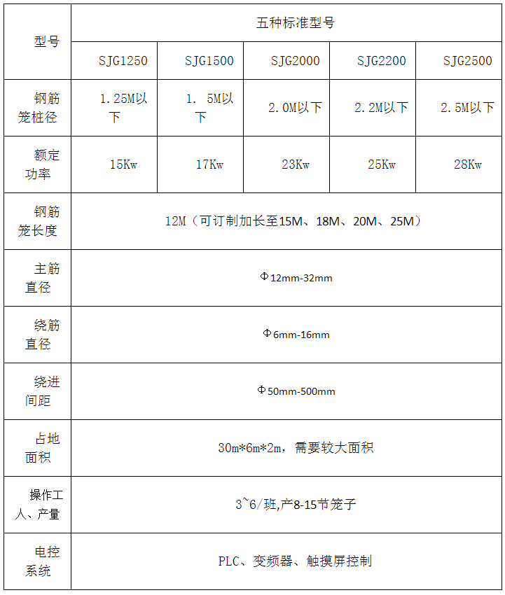 數(shù)控鋼筋籠滾焊機(jī)